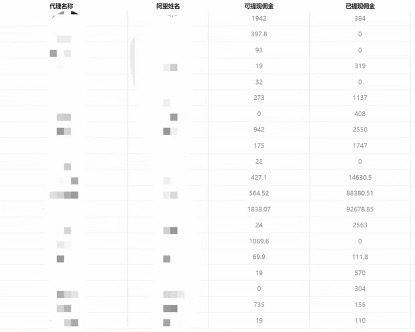 《手机号卡推广项目》一单收益200+外面卖3980