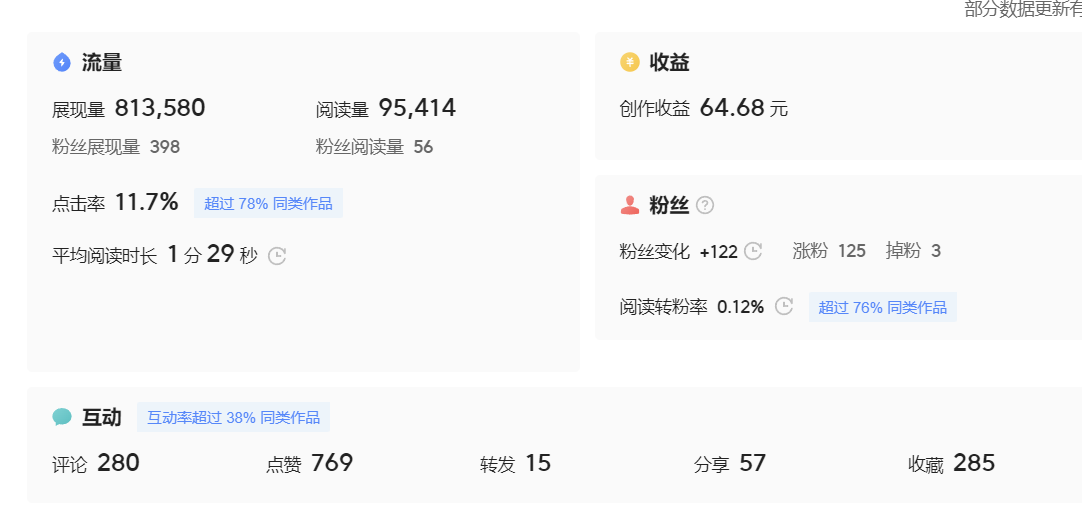 《微头条副业掘金项目》傻瓜式写作,当天 变现了90