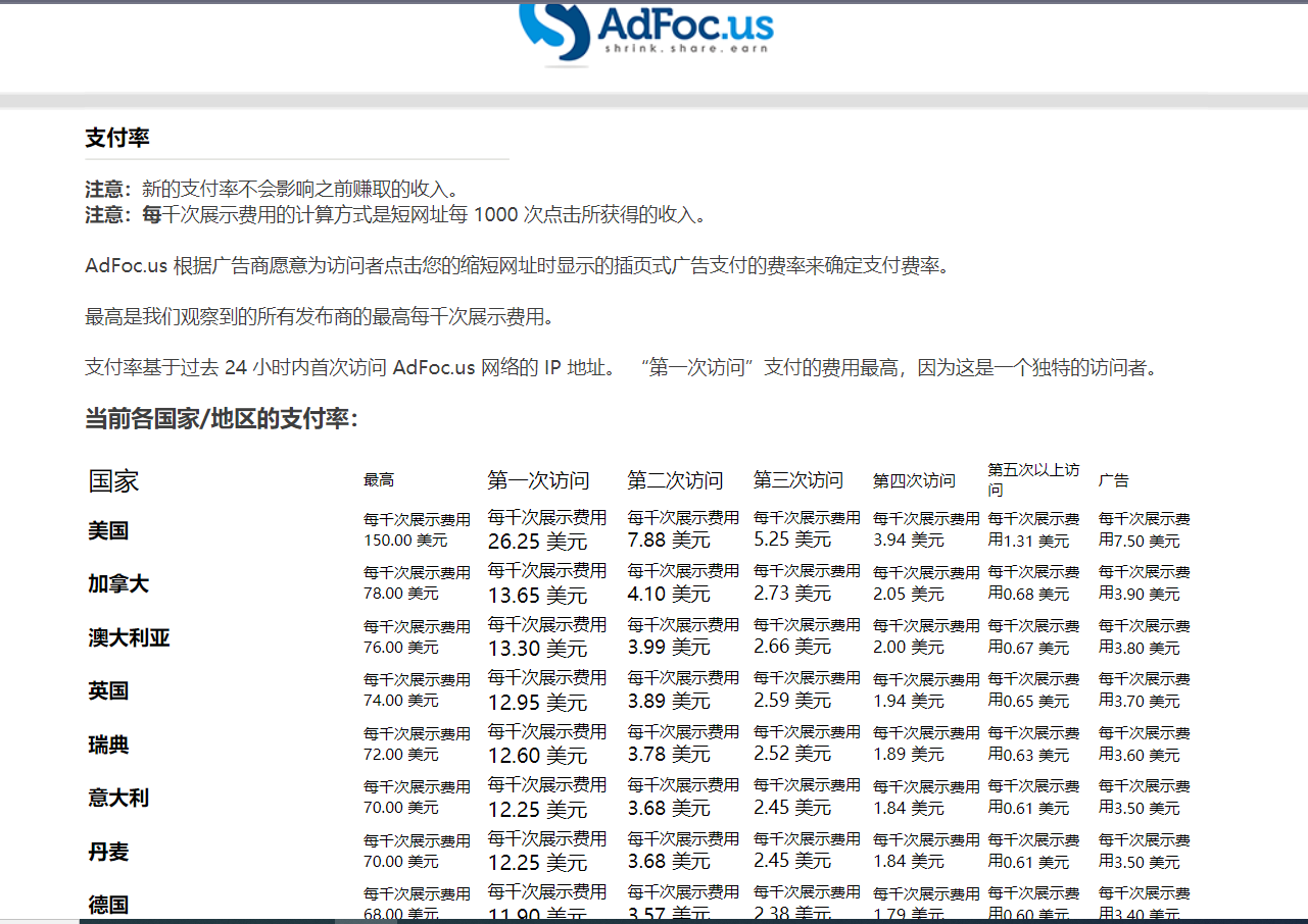 《AdFoc撸美金项目》价值8900,单日收入30美金+工作室可批量搞