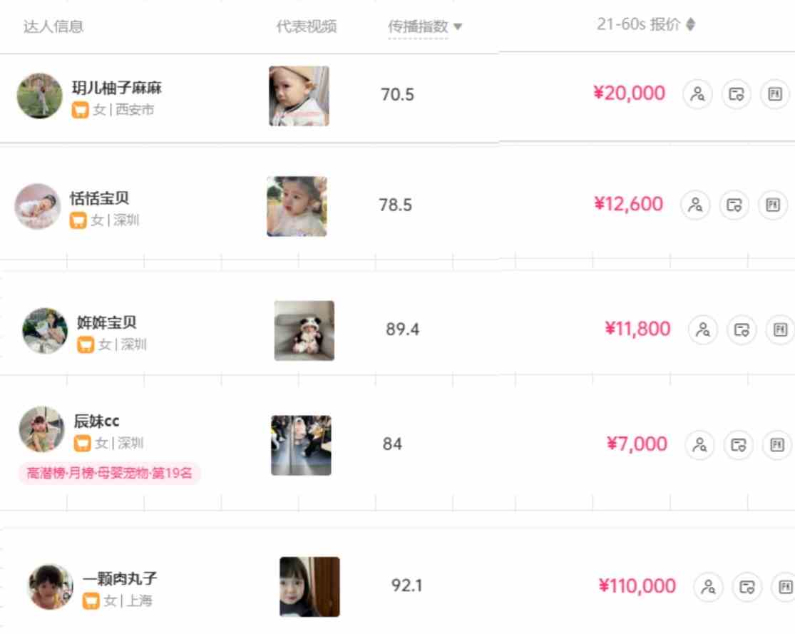 《抖音宝宝账号打造》一条广告2W，大部分人忽略的超级赛道（教程+素材+软件）