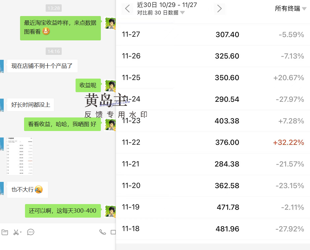 黄岛主·《淘宝蓝海虚拟项目陪跑训练营7期》每天200到1000+的纯利润.价值3998