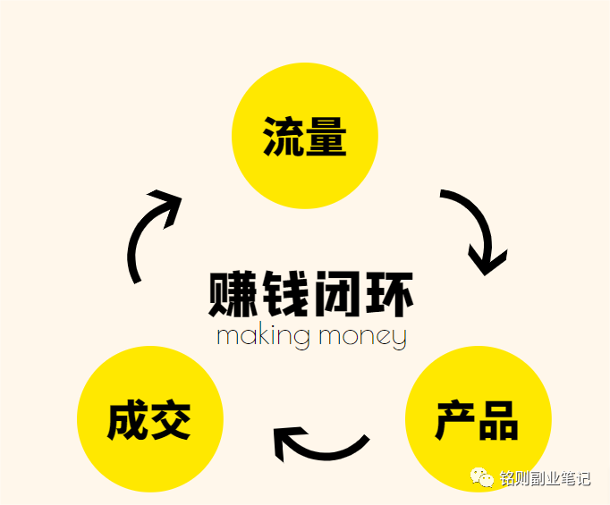 铭则·短视频IP合伙人第二期,教引流+合作变现,做起来3W打底!价值3980