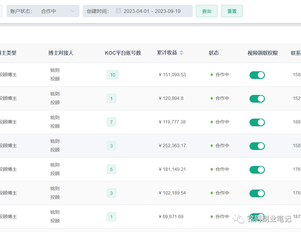 铭则·短视频IP合伙人第二期,教引流+合作变现,做起来3W打底!价值3980