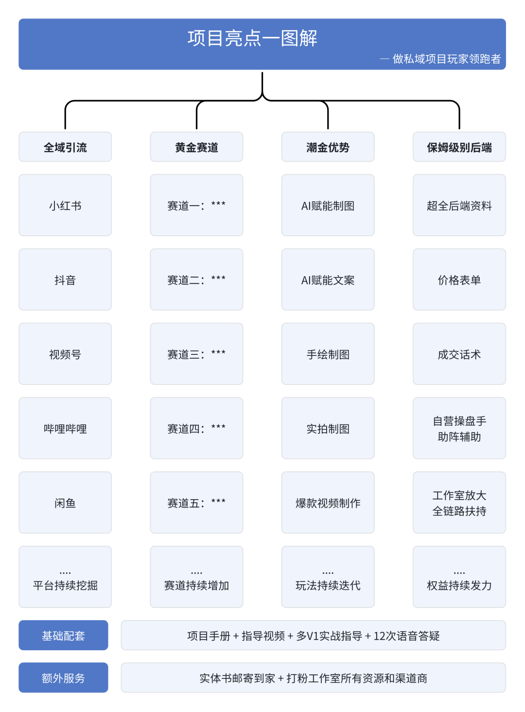 顺势而为 | 全域虚拟电商4.0项目如期而至!