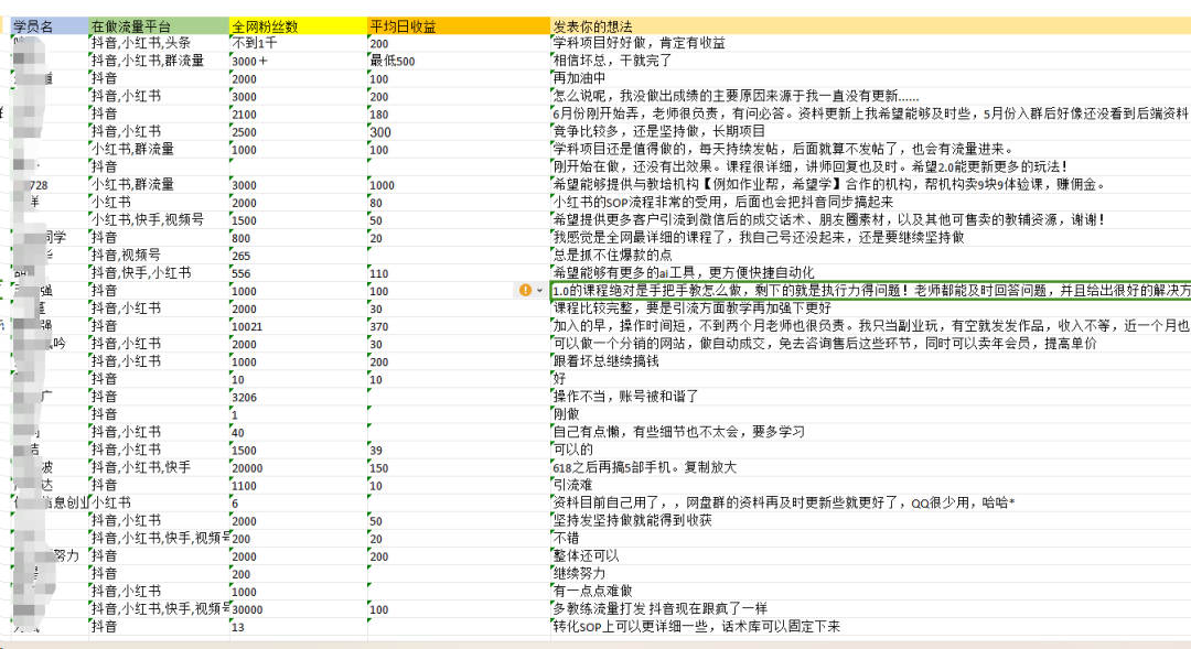 9秒出一个视频,一天成交10个99,金旋学科2.0,震撼发布!