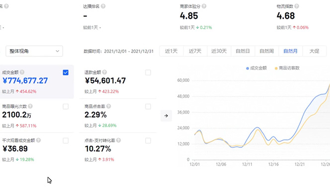 启哥·《抖店无货源店群特训营》一个人在家就能做的副业,月入10000+