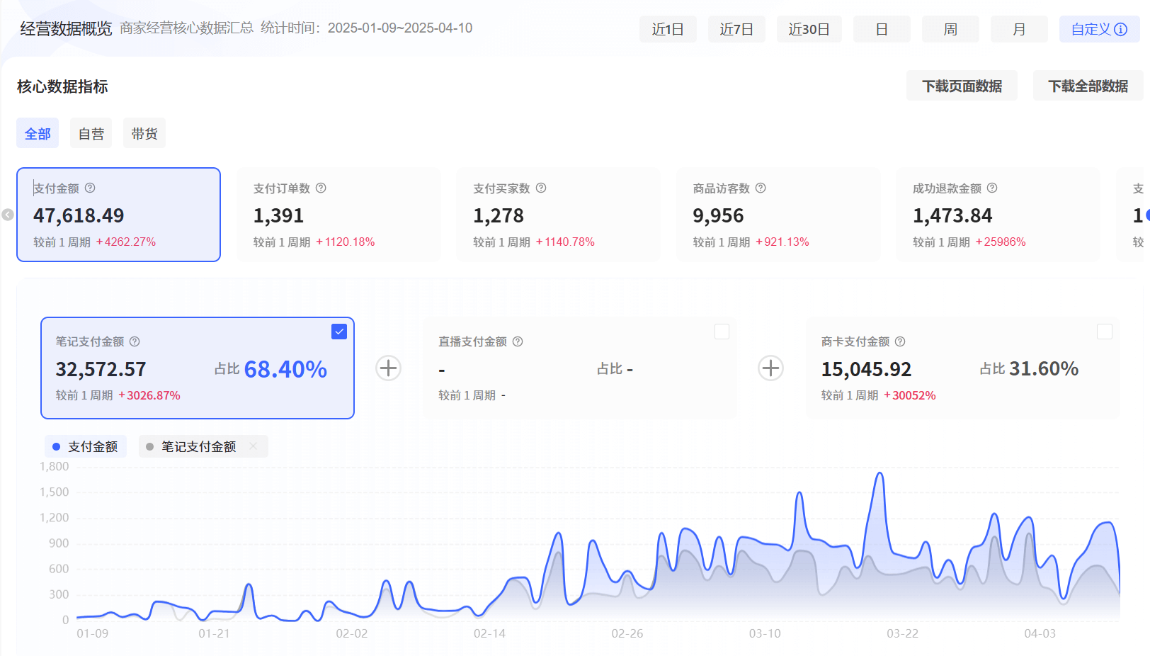 图片[1]-【2025.4.19】红书虚拟+Cursor实现笔记自动发布：单日自动发布 200+-小鱼项目网