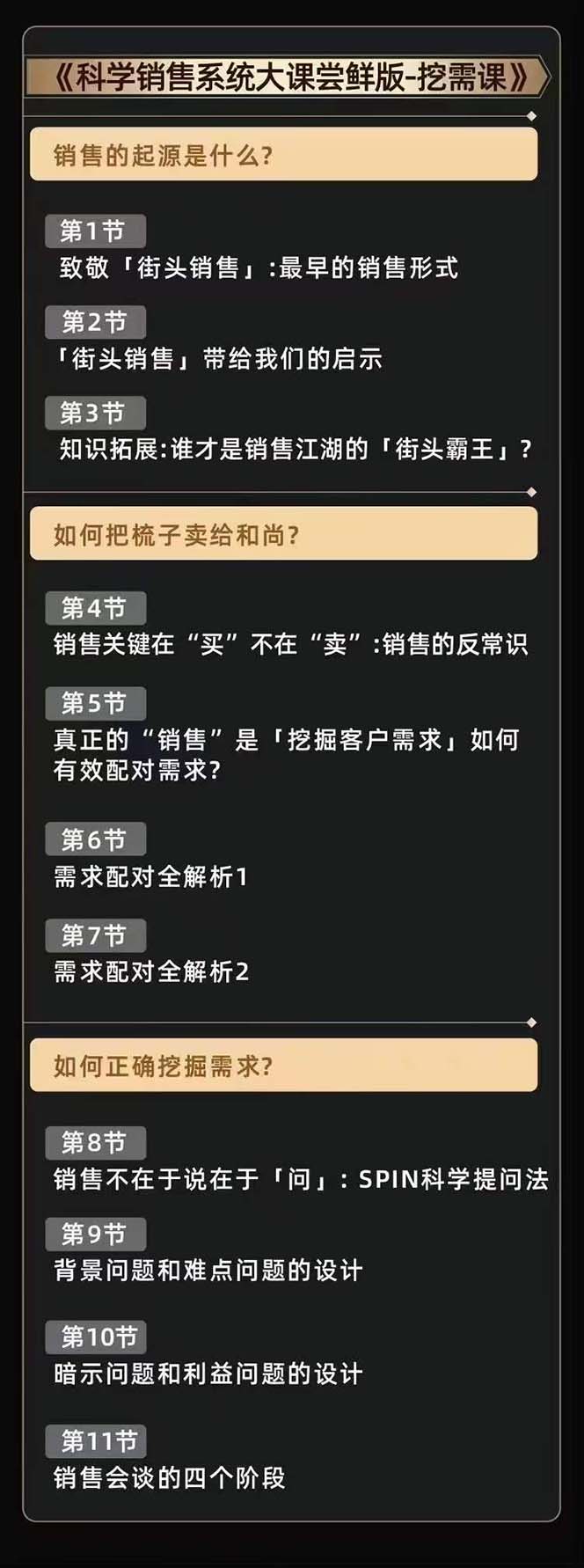 《从小新手到销冠 三合一速成》销售3法+非暴力关单法+销售系统挖需课 (27节)