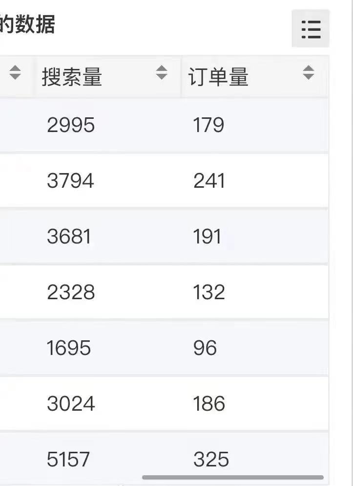 《小说推文掘金项目》0成本，轻松月入5W，小白也能轻松掌握！