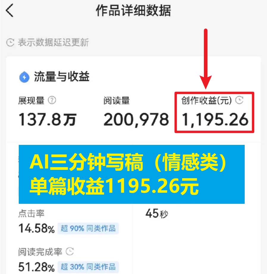 《情感类AI写作底层逻辑》3分钟，变现1200。教程+步骤+资料