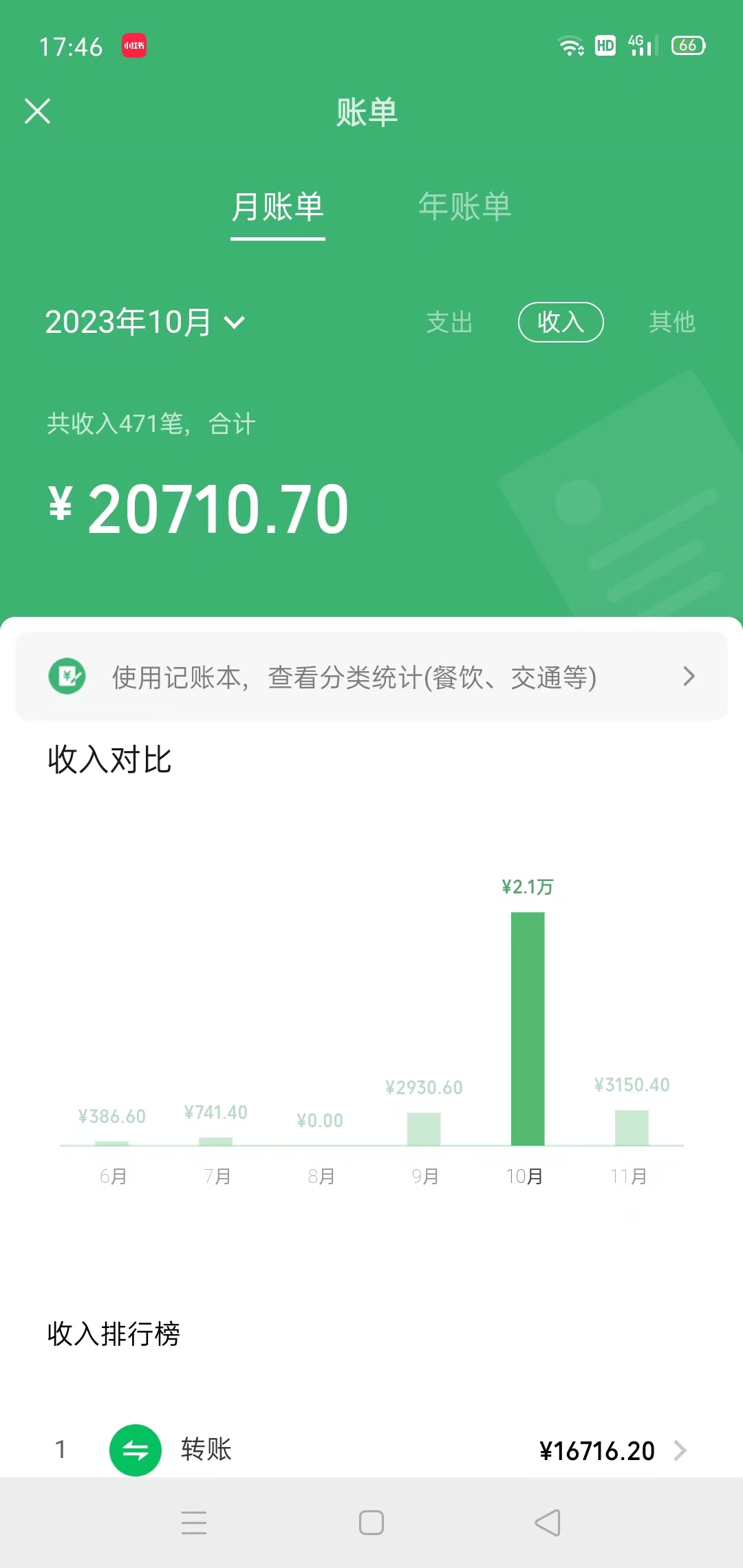 《冷门蓝海赛道 靠美女照片掘金》一月两万+，0基础也能做