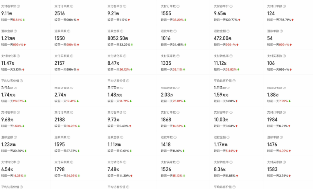 《拼多多原神虚拟帐号项目》卖戏号5天赚了2万