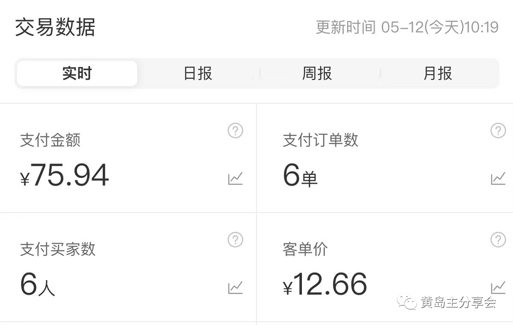 黄岛主·《拼夕夕虚拟项目陪跑训练营1.0》价值2980元