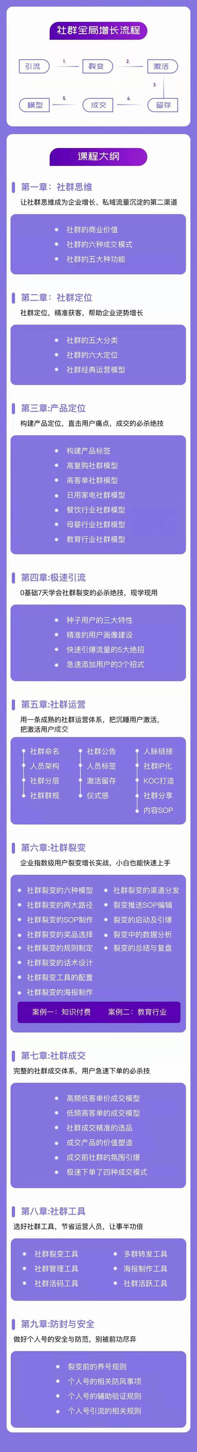《社群操盘手实战大课》社群全局增长成交实战,小白到大神的进阶之路