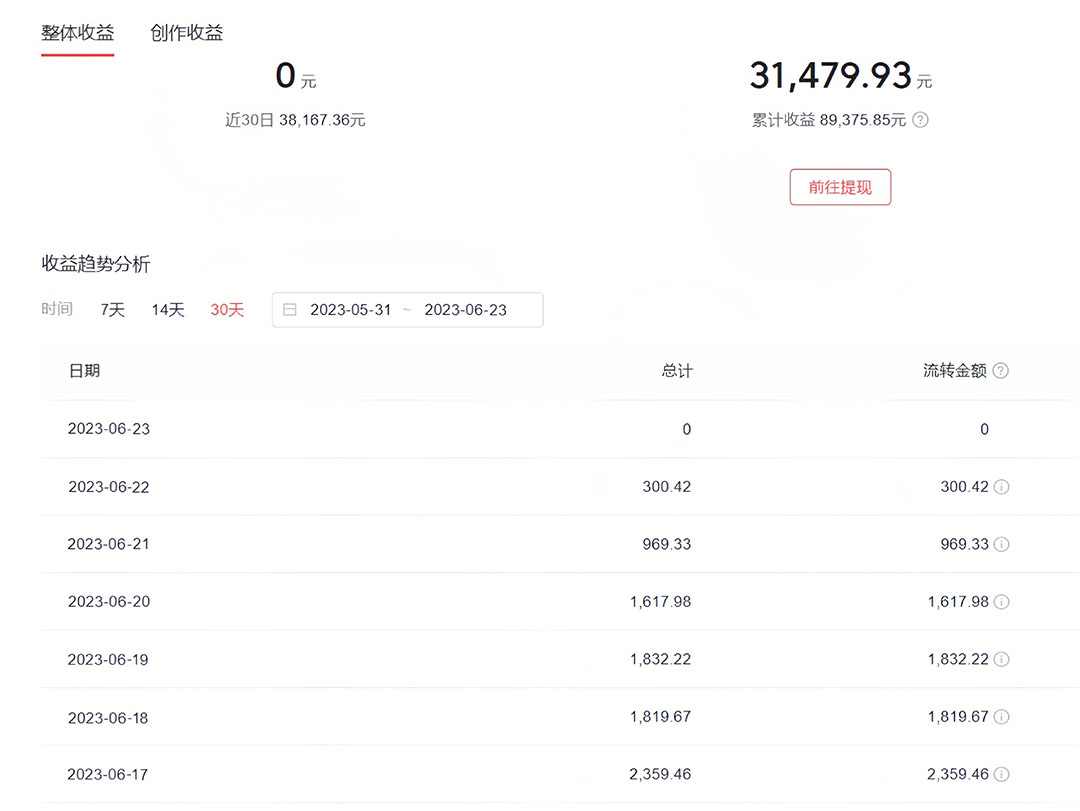《中视频撸收益科技搬运进阶版》深度去重搬运，找对方法小白日入300+