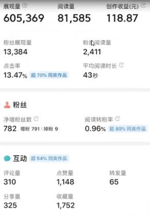 《最新头条号软件自动抄书变现项目》外面收费588,单号一天100+