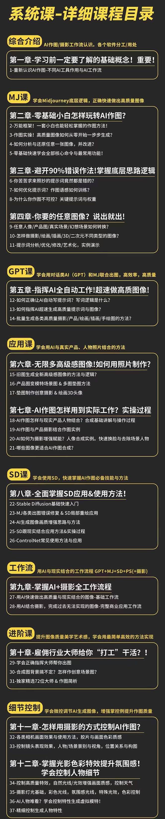 《AI作图全能实战班》0基础开始,ai创意/ai摄影/ai置景/ai后期 (55节课+资料)