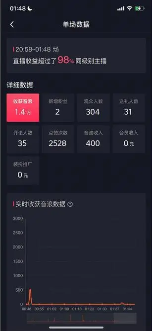 《汤姆猫无人直播玩法》每日躺赚3位数