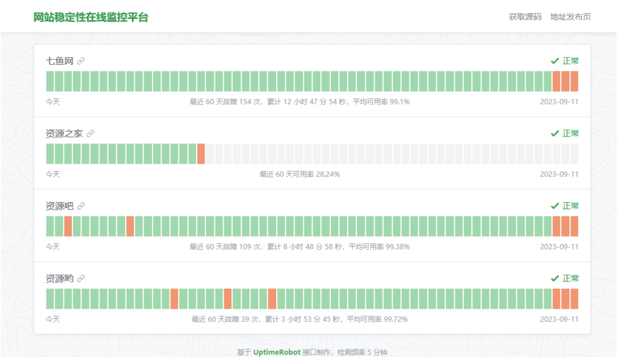 站稳定性状态监测平台源码HTML源码